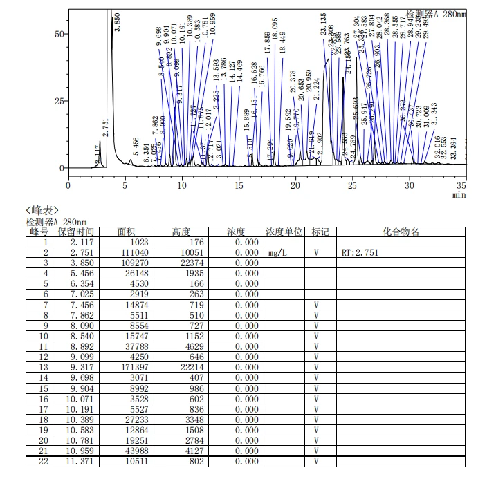 Chromatogram of carnosic acid 5% Chromatogram of carnosic acid 5%