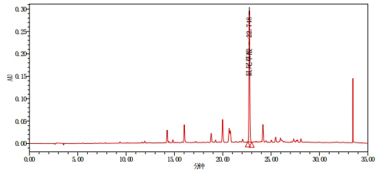 Chromatogram of carnosic acid oil 10 content Chromatogram of carnosic acid oil 10 content